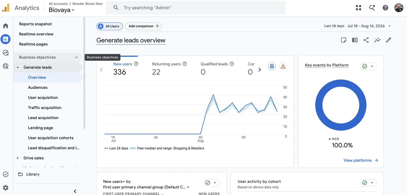 Google Search Console for biovaya.eu seven days after the rebuild, showing the first impressions and clicks arriving
