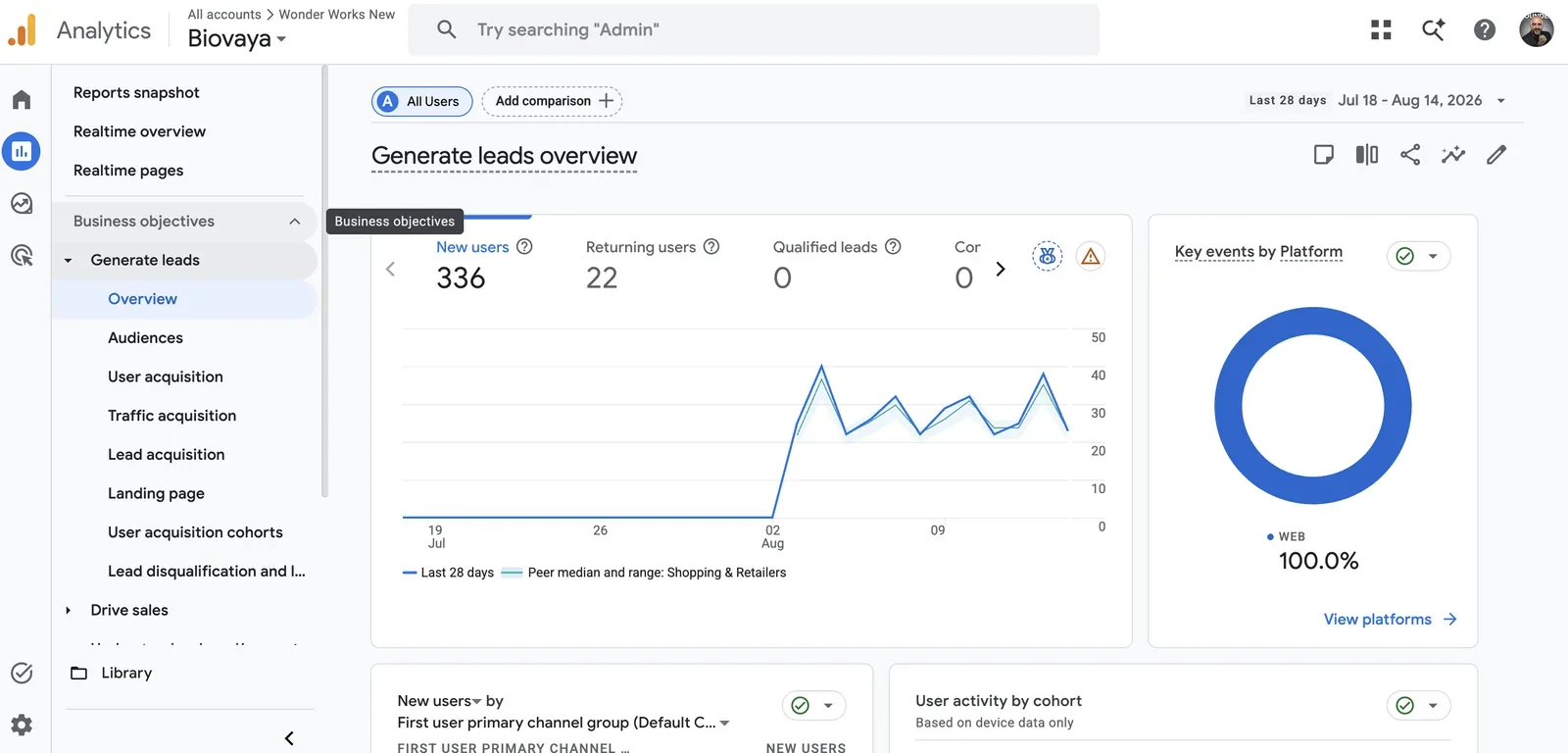 Google Search Console for biovaya.eu seven days after the rebuild, showing the first impressions and clicks arriving